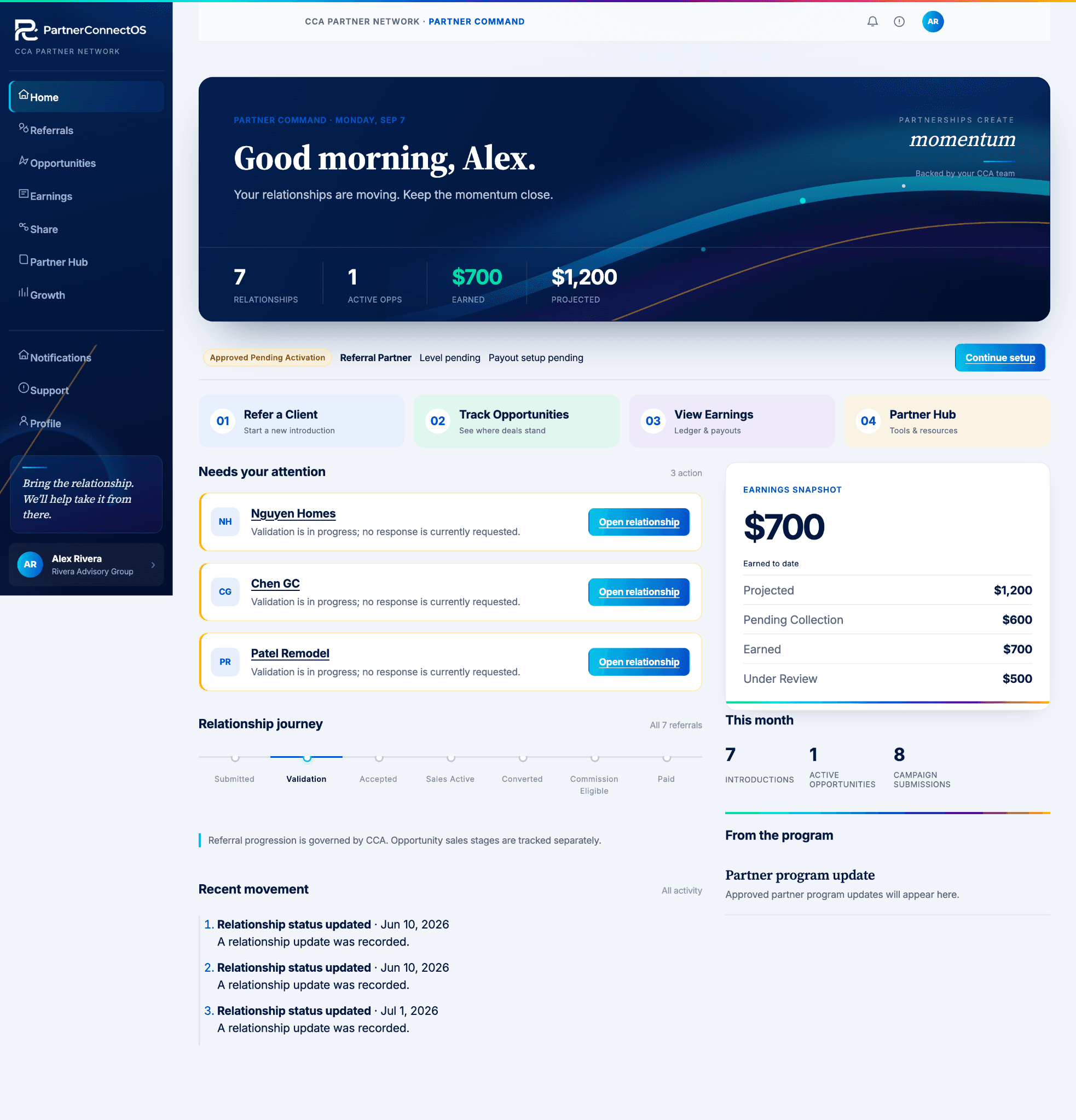 PartnerConnectOS partner home dashboard shown with sample data.